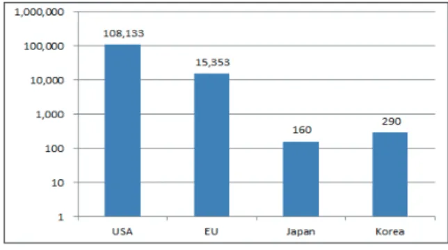 Fig. 4. Patent status of ‘MMS &amp; change  detection’ key word in KIPRIS