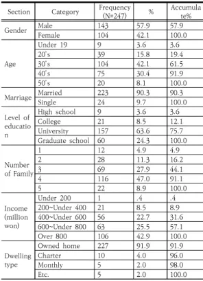 Table  3.  Exploratory  factor  analysis  of  residential  value  and  Reliability  test