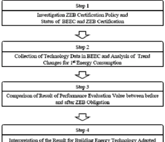 Fig.  2.  Process  of  Study 