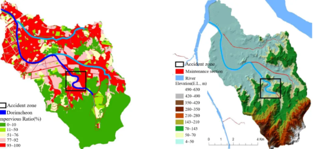 Fig.  6.  Top  width  of  Dorimcheon