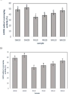 Table  6.  Bacterial  and  Lactic  acid  bacterias  of  brown  glutinous  rice  Gochujang  added  with  each  kojis