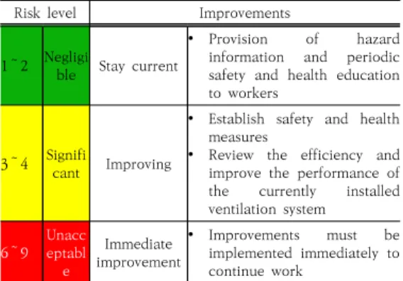 Table  4.  Risk  Management  Criteria