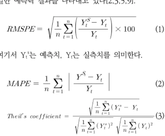 Table  4.  Review  of  Model  Prediction  Accuracy  (Test  Period:  2013-2016)