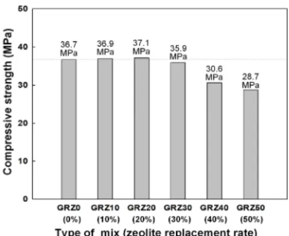 Fig.  8.  Strength  test