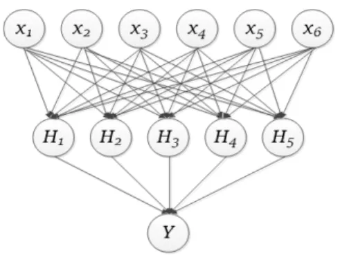 Fig.  1.  Structure  of  the  ANN