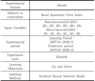 Table  4.  Experimental  results