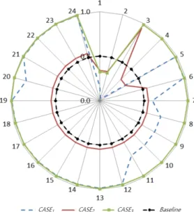 Fig.  4.  Output  value  for  monthly  for  2  years