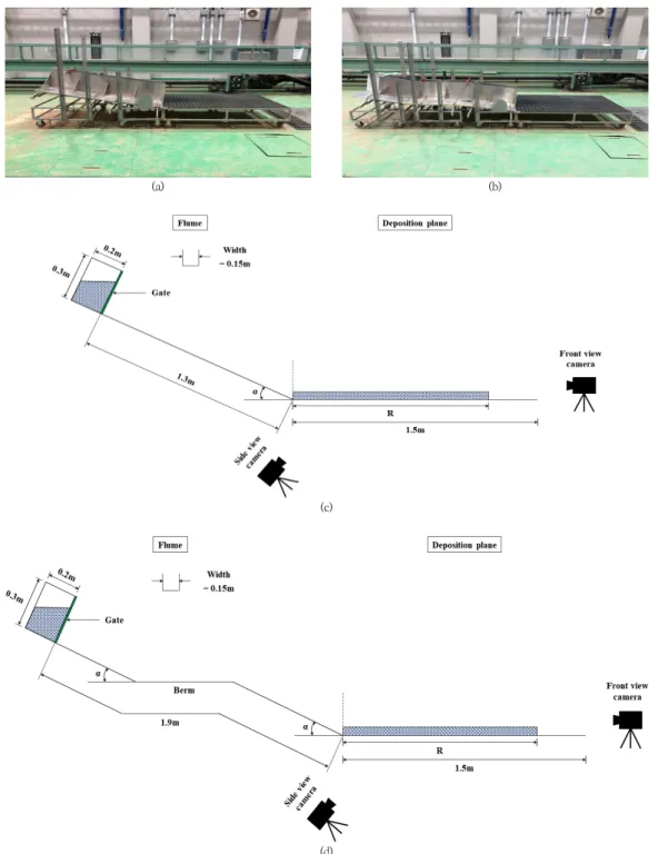 Fig.  1.  Experimental  setups  for  laboratory  tests.  (a)  Image  of  the  linear  channel  test,  (b)  Image  of  the  one-stepped channel test, (c) Schematic diagram of the linear channel test, (d) Schematic diagram  of  the  one-stepped  channel  tes