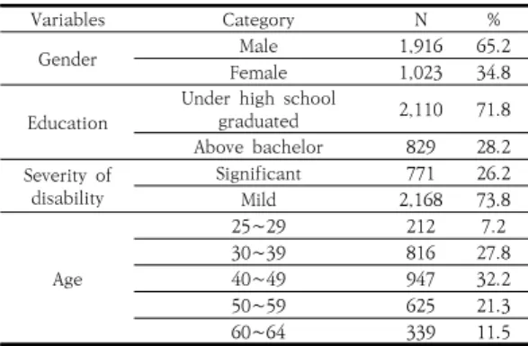 Table  1.  General  characteristics  of  participants