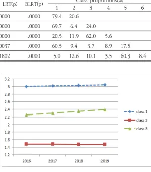 Table  2.  Information  for  model  selection