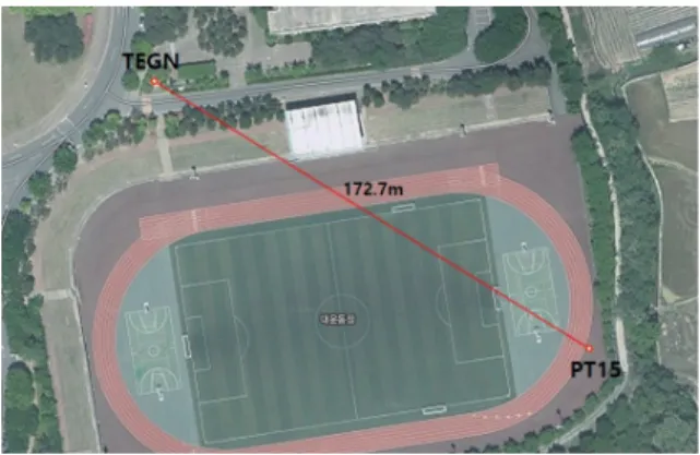 Fig. 1. Location map of reference station (TEGN)  and rover (PT15)