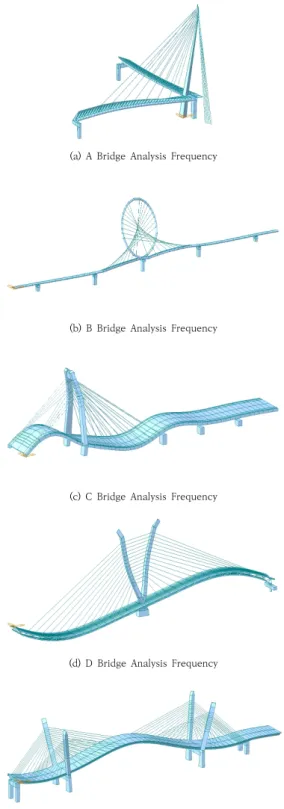 Table  9.  Cable  Analysis  Frequency