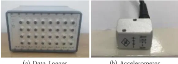 Table  3.  Data  Logger  Specification