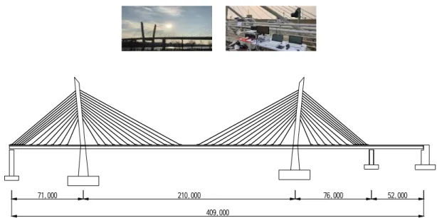 Table  5.  Brige  Name  and  Type