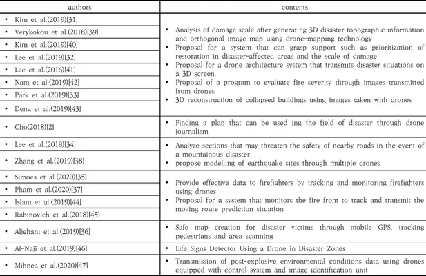 Table  2.  Studies  of  disaster  and  fire  monitoring 램을 제안하였고[37], Zhang 등은 다중 드론을 통한 지진 현장의 모델링을 제안하였다