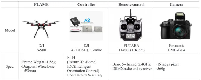 Fig. 1. Examples of assumptive ﬁxed ROI determination(a) Input Image(UAV)
