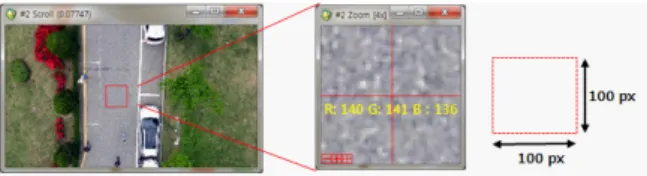 Fig. 4. Selection of road surface brightness value and road extraction range