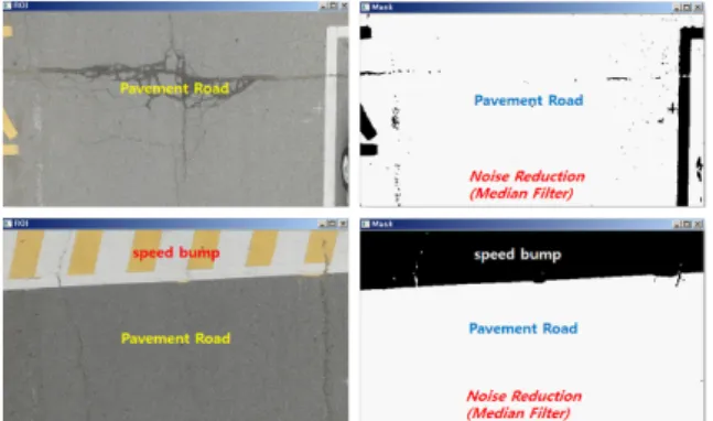 Fig. 6. Road boundary extraction result