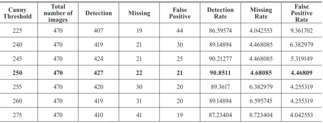 Table 2. Performance evaluation of crack detection in UAV image