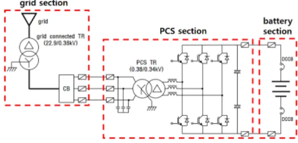 Fig.  1.  Configuration  of  ESS