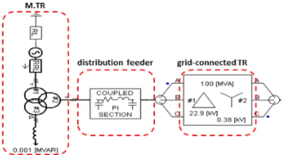 Fig. 8. Measurement result of CMV in non-grounding  method  of  internal  transformer  for  PCS