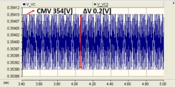 Fig.  15.  CMV  waveforms  in  non-grounding  system