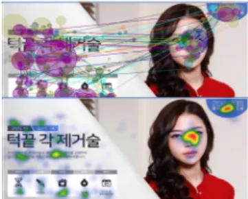 그림  8.  I4  Scan  Path  /  Heat  Map    