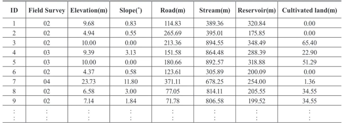 Fig. 7. Machine learning result