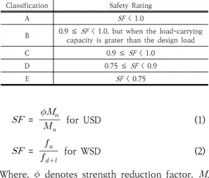 Table  1.  Criteria  for  grade  and  defect-rate