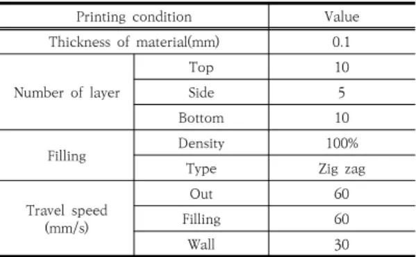 Table  1.  Sculpture  condition  of  3D  print