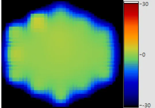 Fig. 4. Base setting of uniformity index before experiment