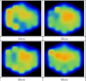 Fig.  7.  Uniformity  distribution  characteristics  of  Model  A Fig. 8은 Model B에서의 SCR 모사장치에서 검출된  균일도 분포 특성이다
