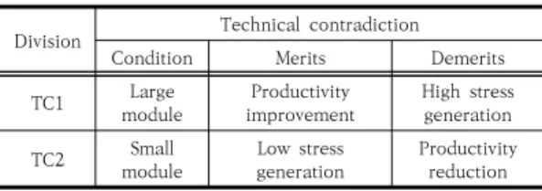 Fig.  6.  Finding  the  inventive  principles  in  the  contradiction  matrix