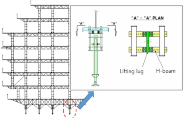 Fig.  7.  New  lifting  plan  of  large  scaffolding  module 슬링 와이어에 연결할 리프팅 러그는 Fig. 8에 나타낸  바와 같이 다리 상단부 H형 빔(beam)에 볼트와 너트로  연결된다