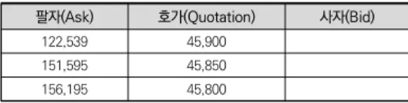 표  1.  삼성전자의  Limit  Order  Book