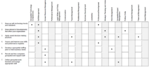 Fig. 2. The COGO report card 
