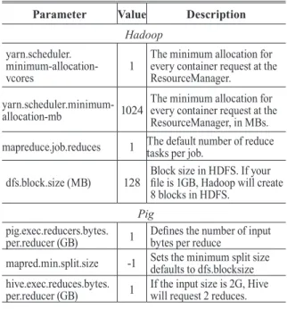 Fig. 10. Flowchart for experiment  