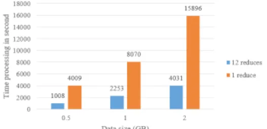 Fig. 17. The performance on T3 with respect to ﬁltering by  boundary, increasing the data size, and changing number 