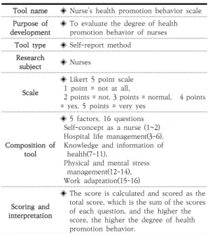 Table 6. Instruction manual for measuring tools for  health  promotion  behavior  of  nurses