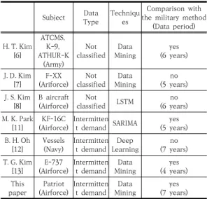 Fig.  2.  Proposed  Study  Process