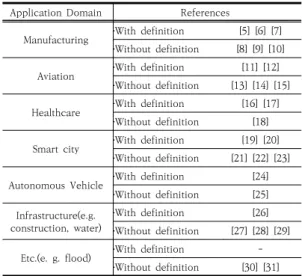Table  1.  Definition  of  DT  for  application  domain