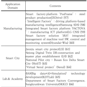 Table 3. Application domain  of Digital Twin  (Domestic)