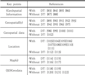 Table  6.  Role  of  Geospatial  Data  for  digital  twin