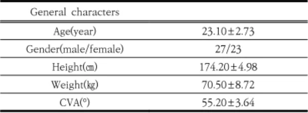 Table 1. General characteristics of subjects.      (n=50)
