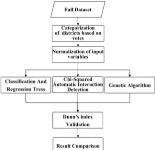 Fig. 2. Flow chart of the study