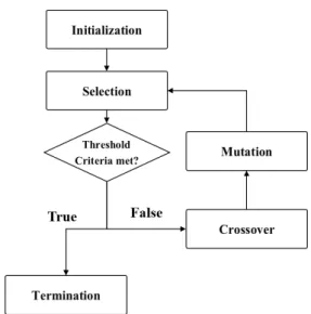 Fig. 5. Classiﬁcation and regression tree result in tree  model