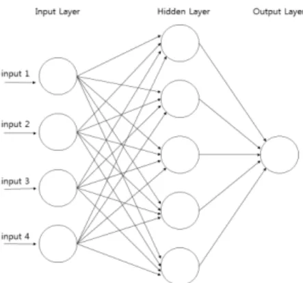 Fig. 3. An RNN (Olah, 2015)