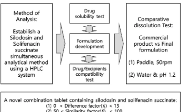 Fig.  1.  Test  plan.