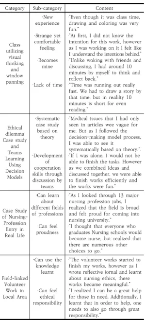 Table  4.  Content  Analysis 