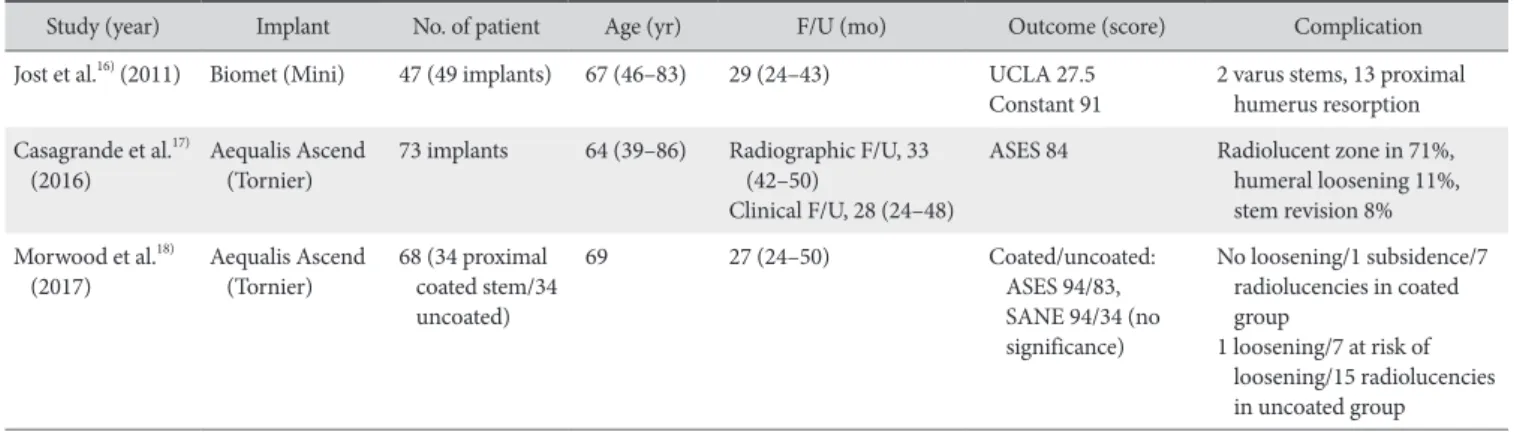 Fig. 4. Radiographs showing a well­aligned, long humeral component (A) and  valgus­aligned, short humeral component (B)